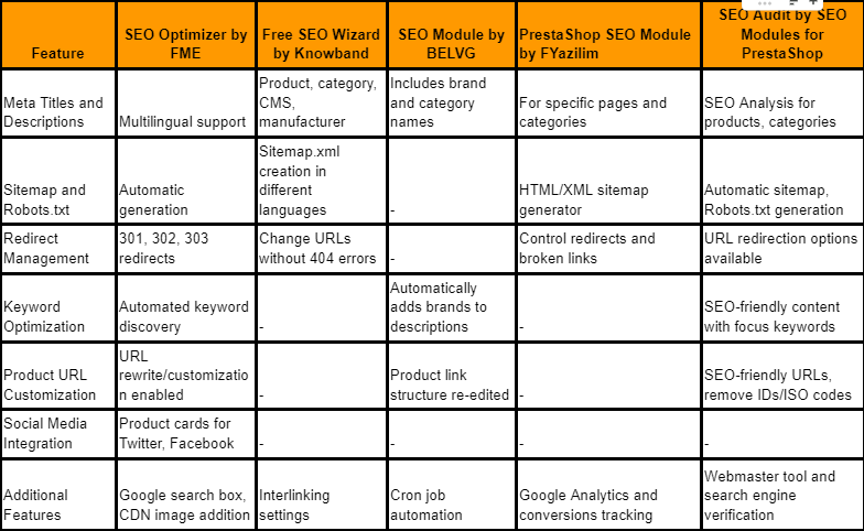 prestashop seo modules